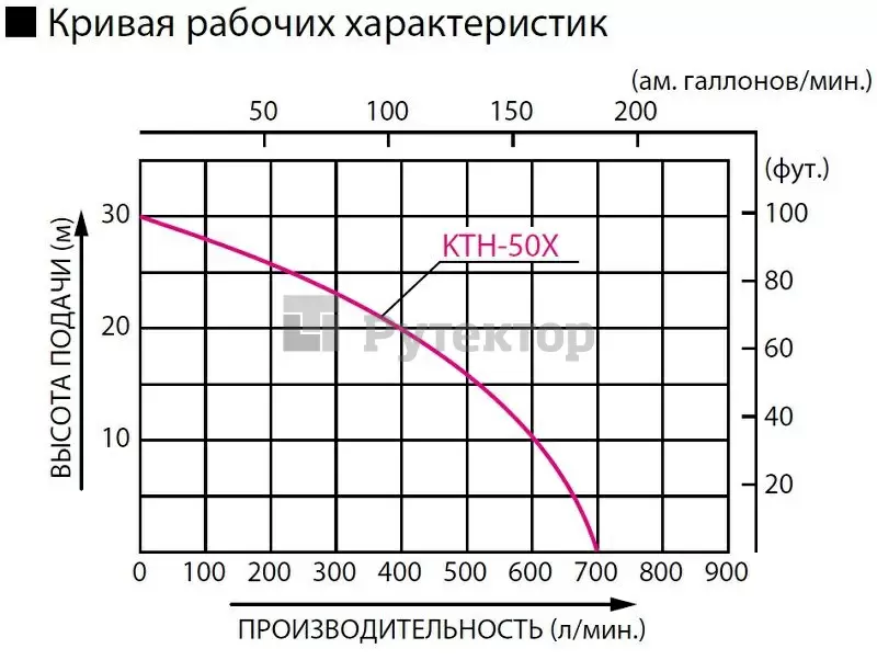 Бензиновая грязевая мотопомпа Koshin KTH-50X o/s