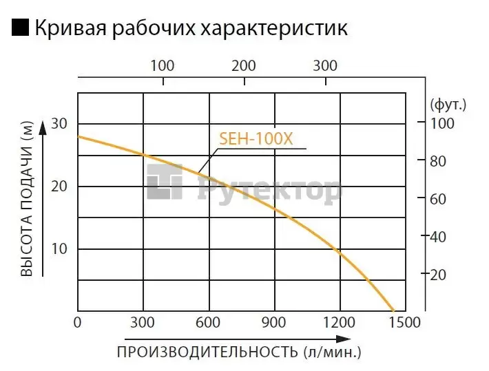 Бензиновая мотопомпа для загрязненных вод Koshin SEH-100X