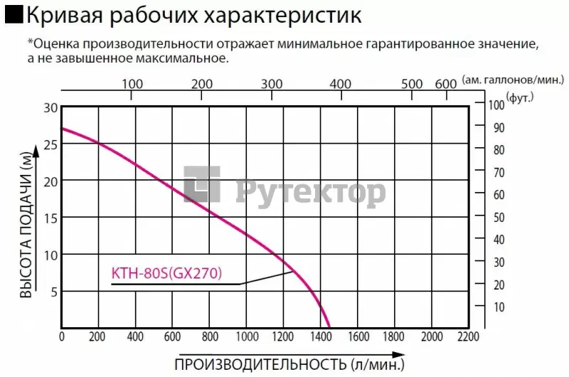 Бензиновая грязевая мотопомпа Koshin KTH-80S o/s