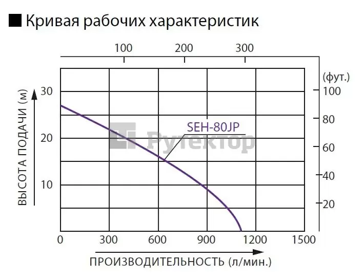 Бензиновая мотопомпа для загрязненных вод Koshin SEH-80JP