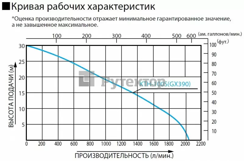 Бензиновая грязевая мотопомпа Koshin KTH-100S o/s